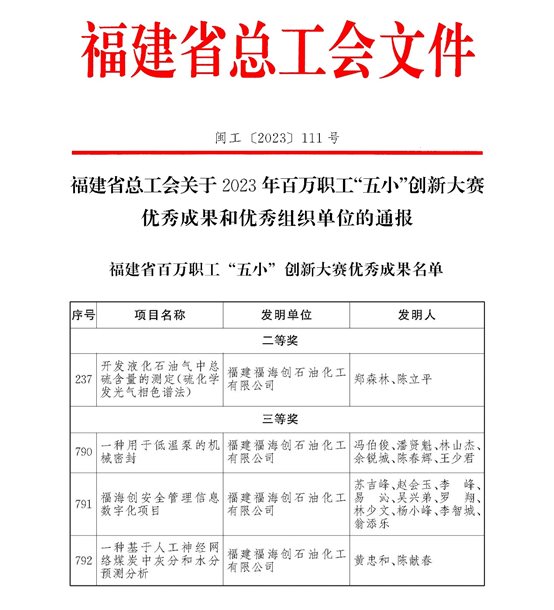 X:歸檔照片?3?3年11月7日，喜報(bào)！福海創(chuàng)4個(gè)項(xiàng)目獲評(píng)省總工會(huì)“五小”創(chuàng)新大賽優(yōu)秀成果獎(jiǎng).jpg